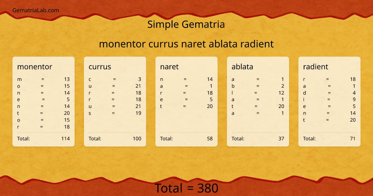 monentor currus naret ablata radient in simple Gematria